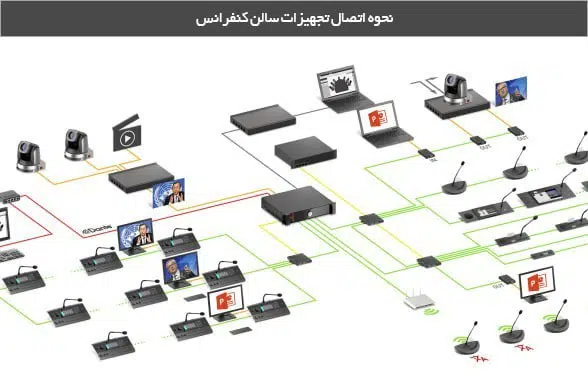 تجهیزات سالن کنفرانس 