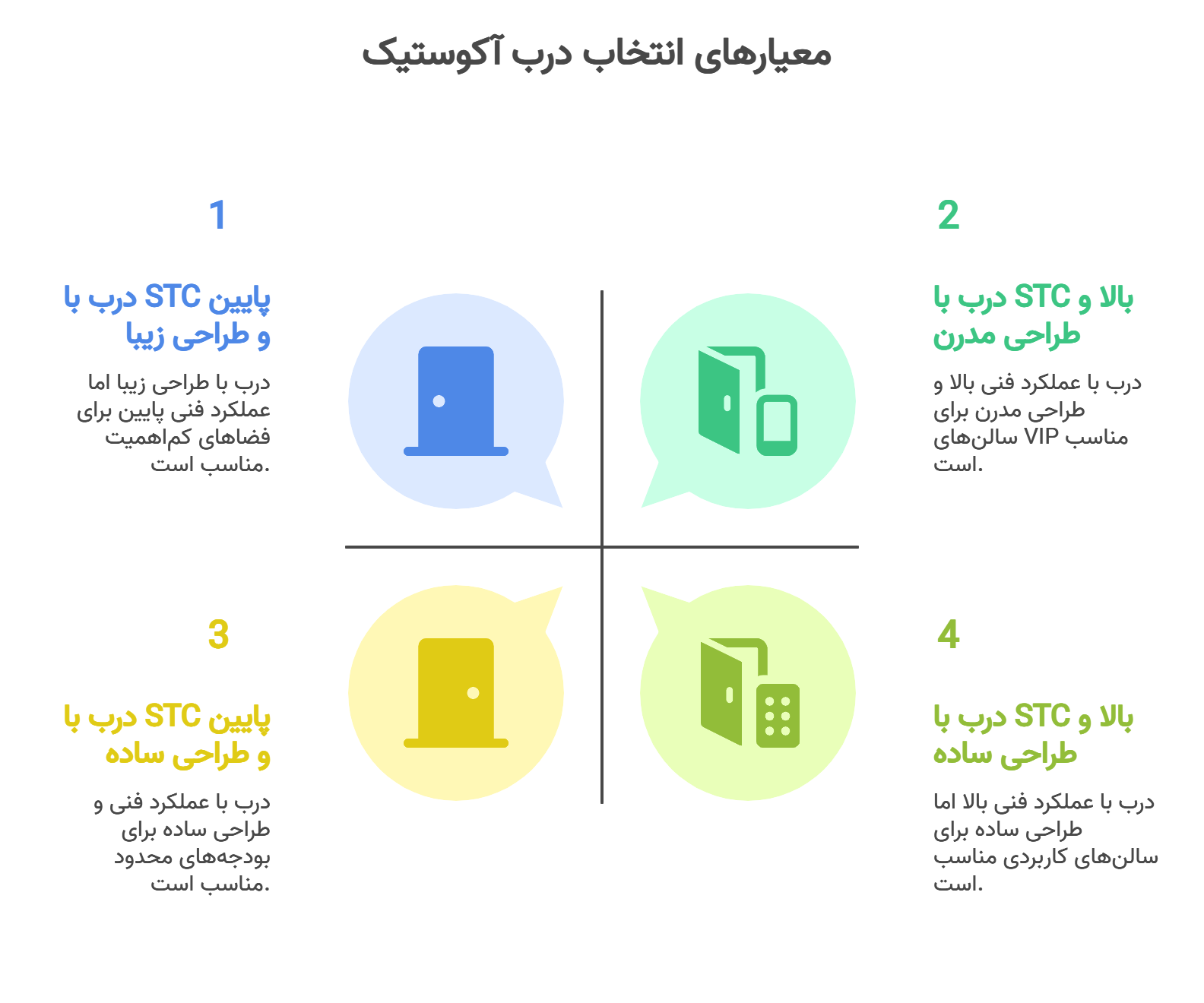 درب آکوستیک سالن همایش
