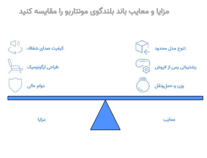 مزایای باند مونتاربو