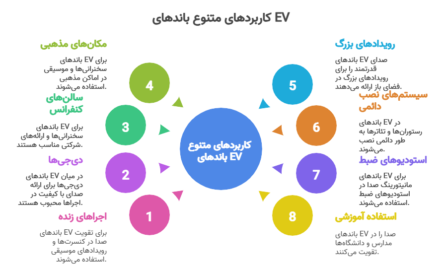 کاربرد باند های EV
