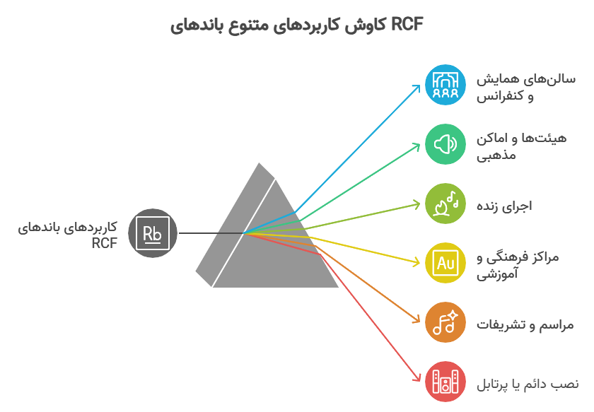 خرید باند rcf