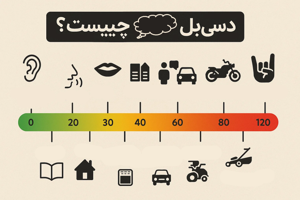 فرمول تبدیل هرتز به دسی بل