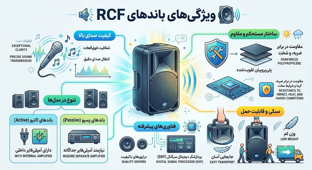 قیمت باند rcf