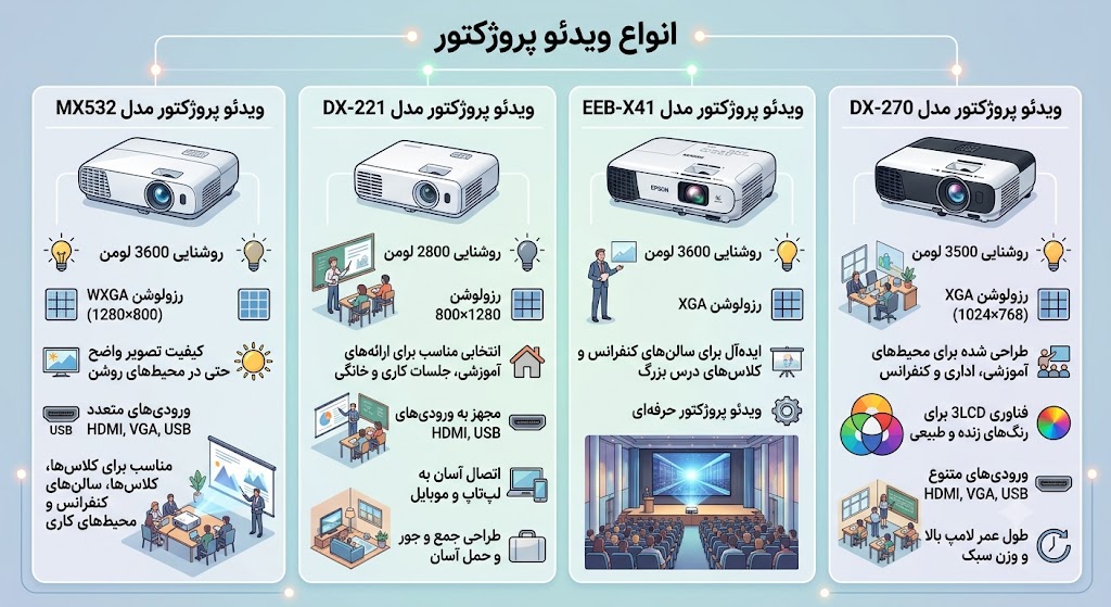 ویدئو پروژکتور