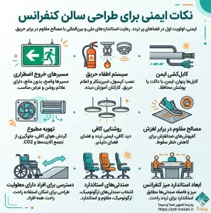 نکات ایمنی برای طراحی سالن کنفرانس