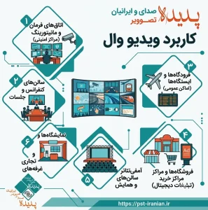 کاربرد ویدئو وال