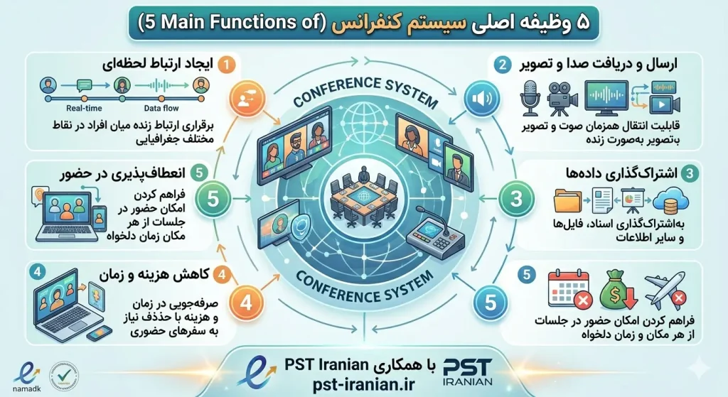 وظیفه اصلی سیستم کنفرانس