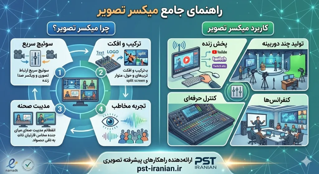 کاربرد میکسر تصویر