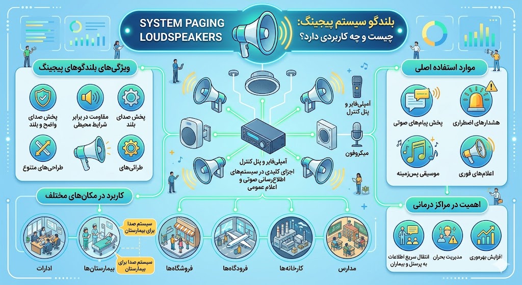سیستم پیجینگ صنعتی