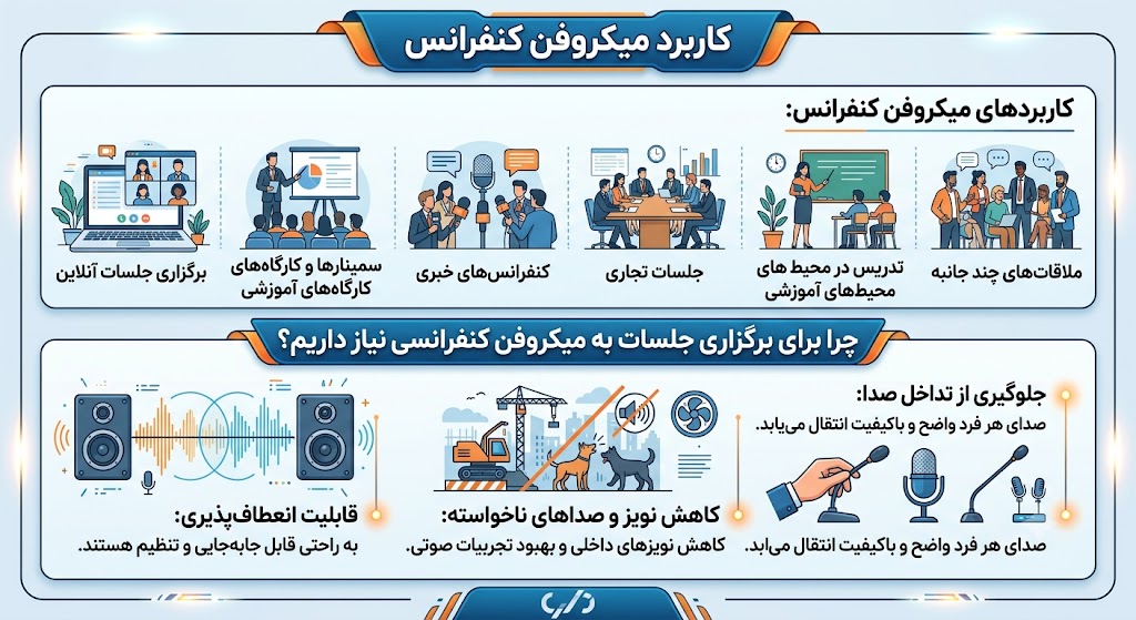 میکروفون کنفرانسی