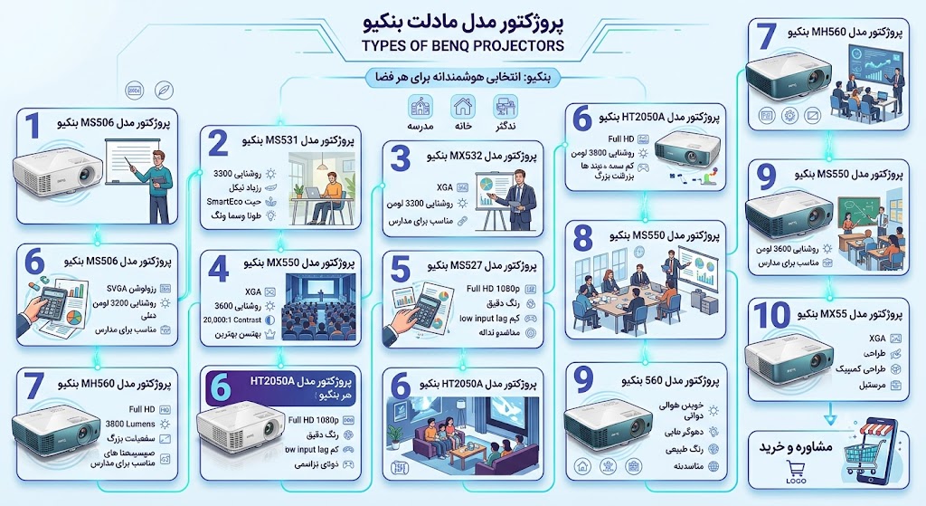 ویدئو پروژکتور benq