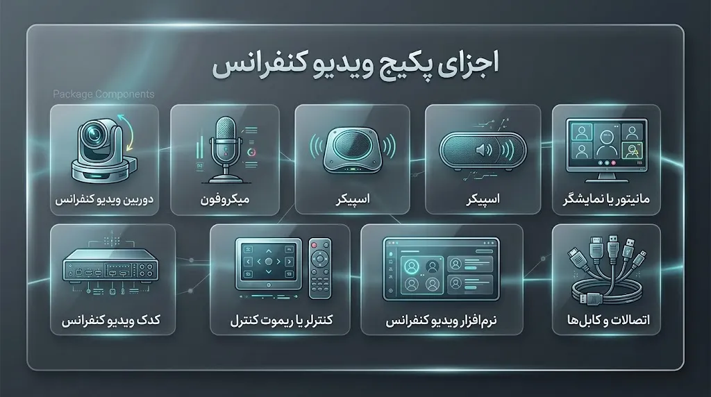 تجهیزات ویدئو کنفرانس