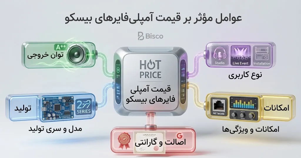 امپلی فایر بیسکو
